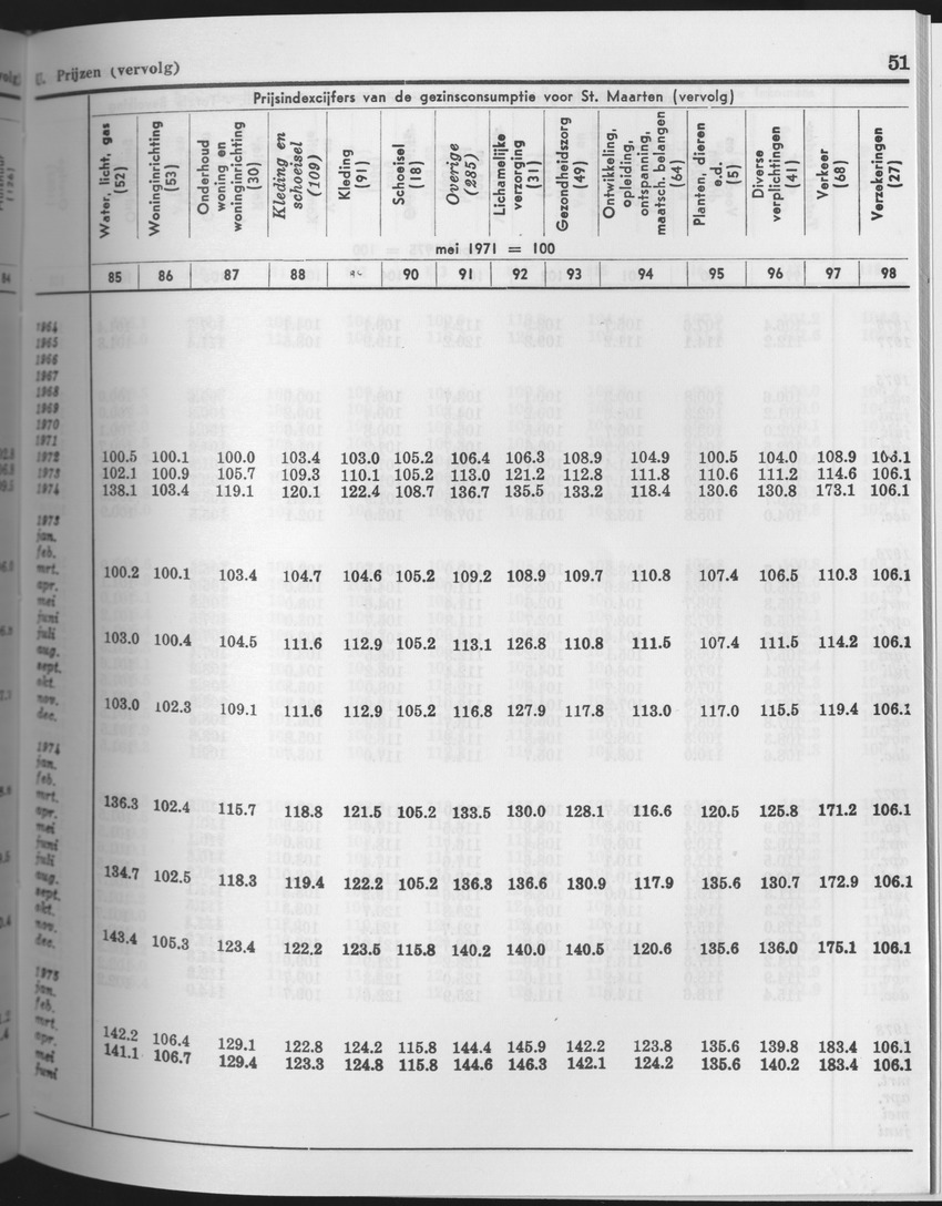 25e Jaargang No.9 - Maart 1978 - Page 51