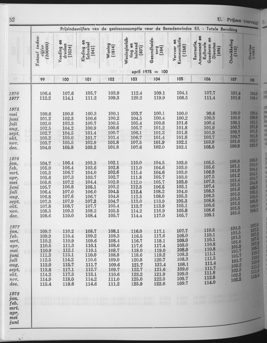 25e Jaargang No.9 - Maart 1978 - Page 52