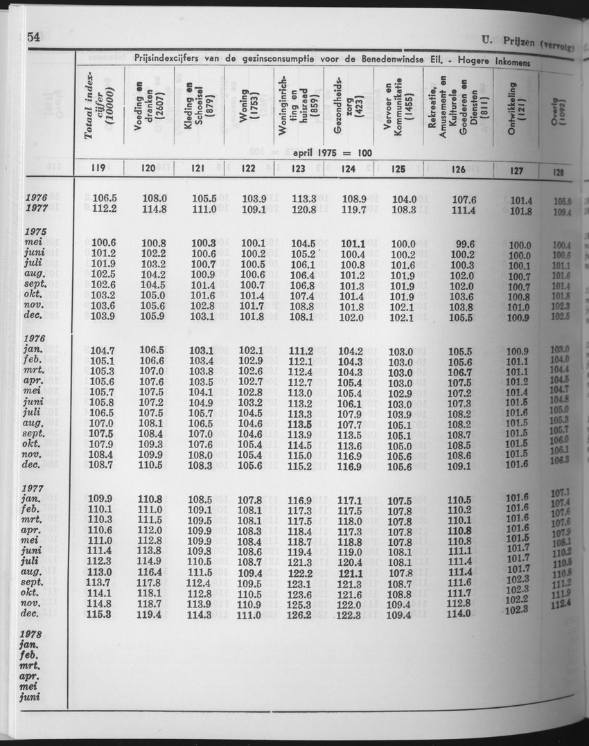 25e Jaargang No.9 - Maart 1978 - Page 54