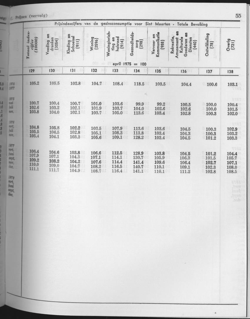 25e Jaargang No.9 - Maart 1978 - Page 55