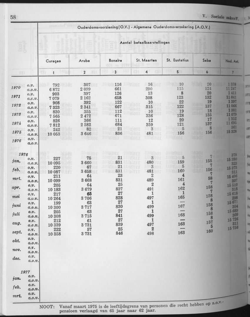 25e Jaargang No.9 - Maart 1978 - Page 58