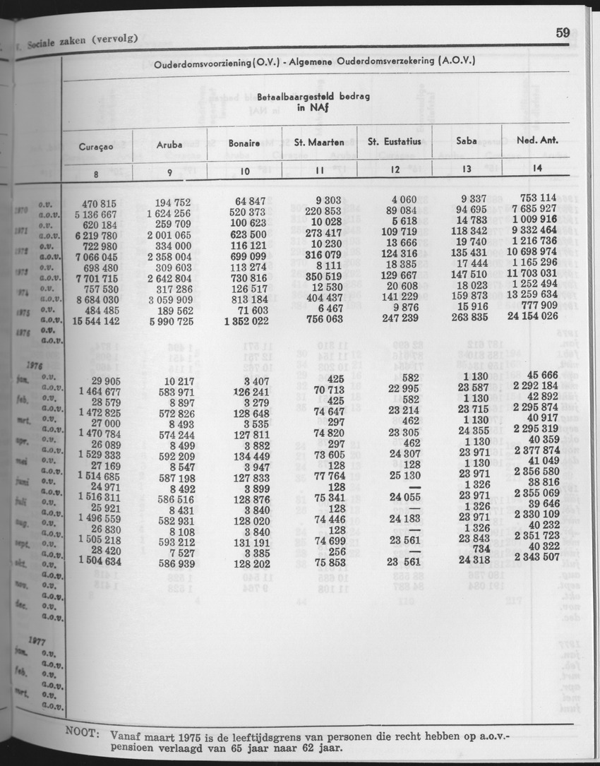 25e Jaargang No.9 - Maart 1978 - Page 59
