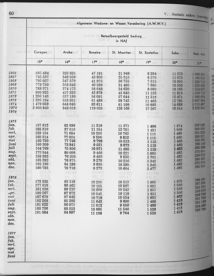 25e Jaargang No.9 - Maart 1978 - Page 60