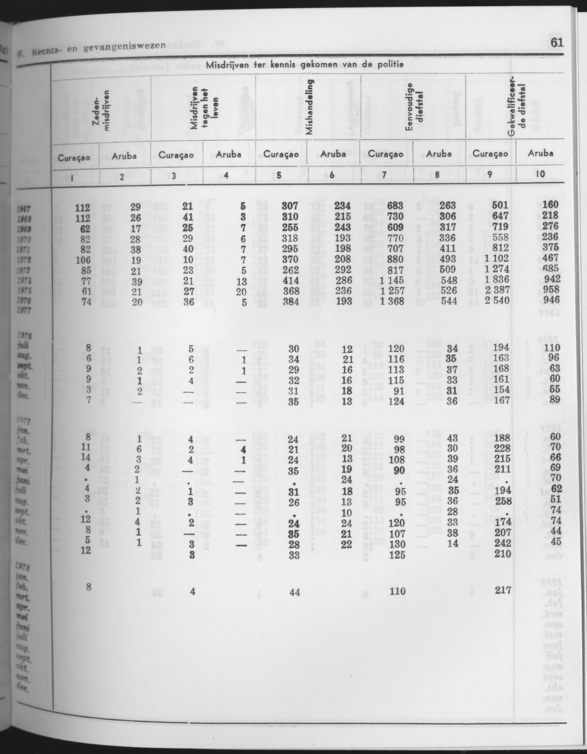 25e Jaargang No.9 - Maart 1978 - Page 61