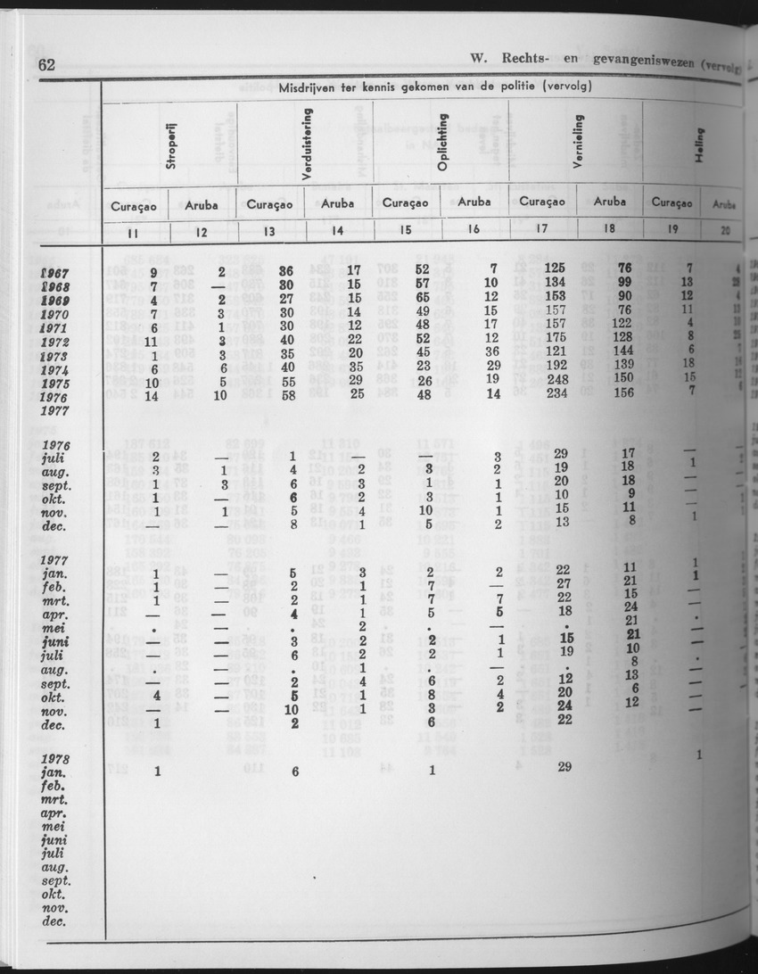 25e Jaargang No.9 - Maart 1978 - Page 62