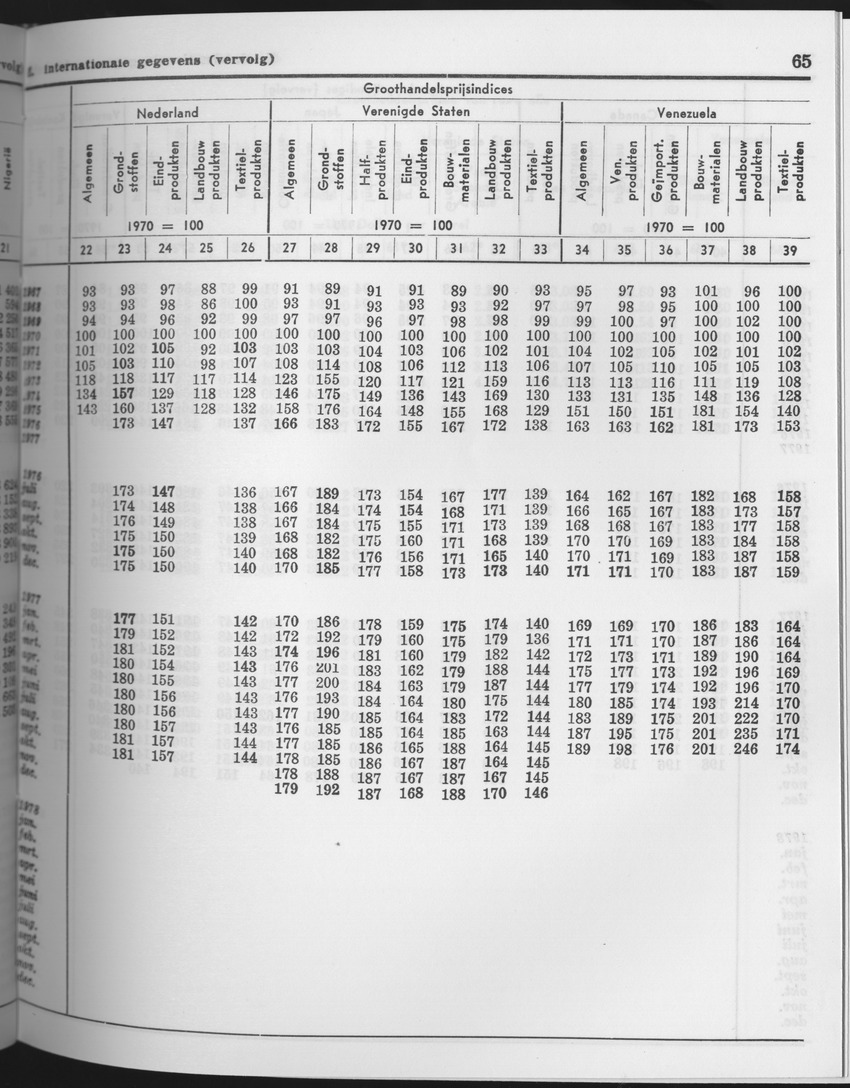 25e Jaargang No.9 - Maart 1978 - Page 65