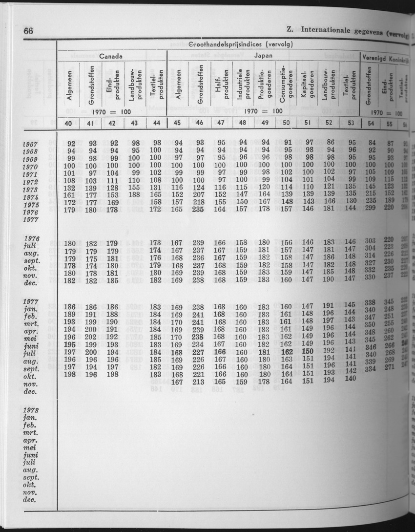 25e Jaargang No.9 - Maart 1978 - Page 66