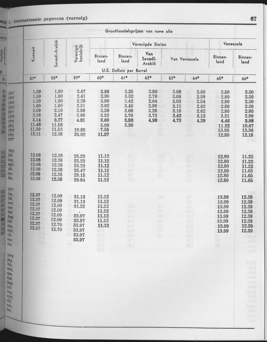 25e Jaargang No.9 - Maart 1978 - Page 67