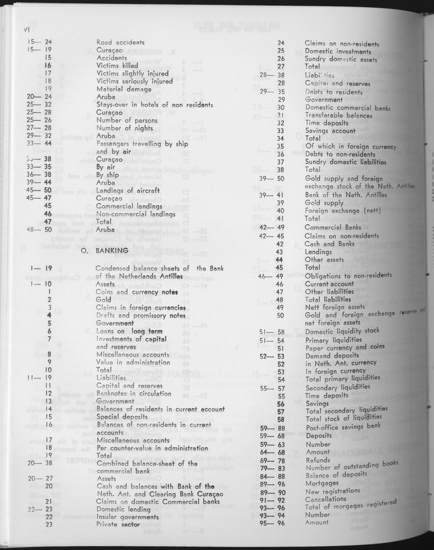 25e Jaargang No.10 - April 1978 - Page VI