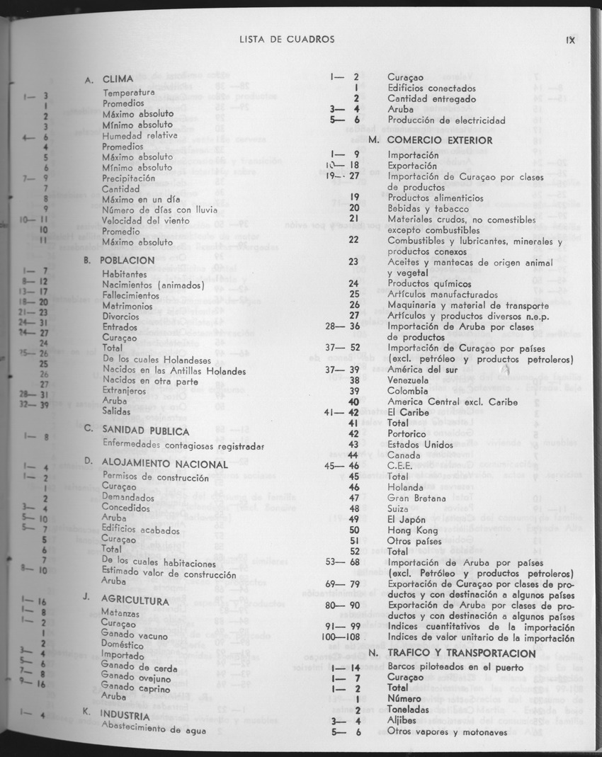 25e Jaargang No.10 - April 1978 - Page IX