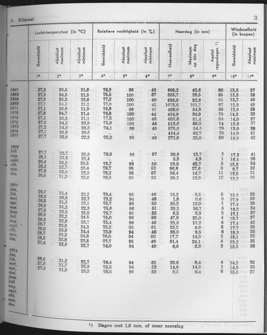 25e Jaargang No.10 - April 1978 - Page 3
