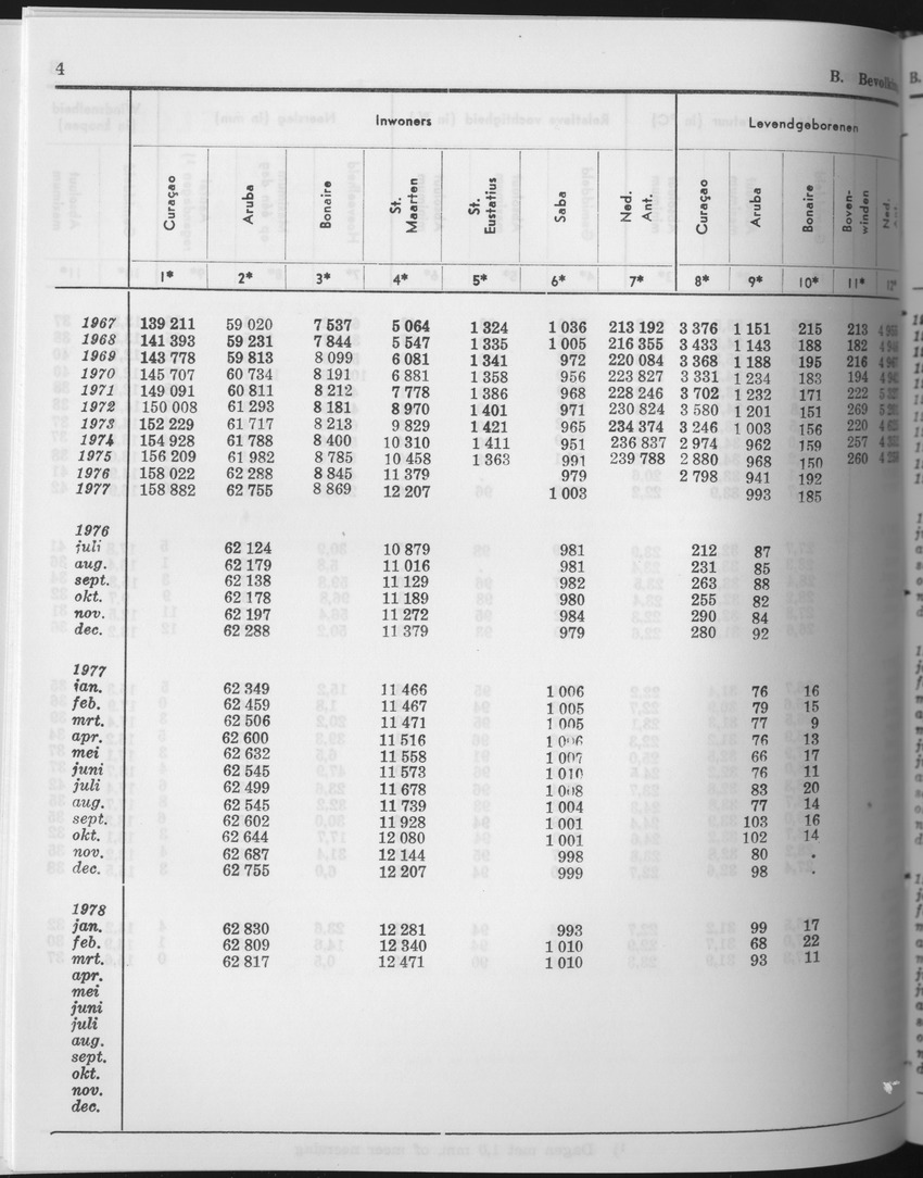 25e Jaargang No.10 - April 1978 - Page 4