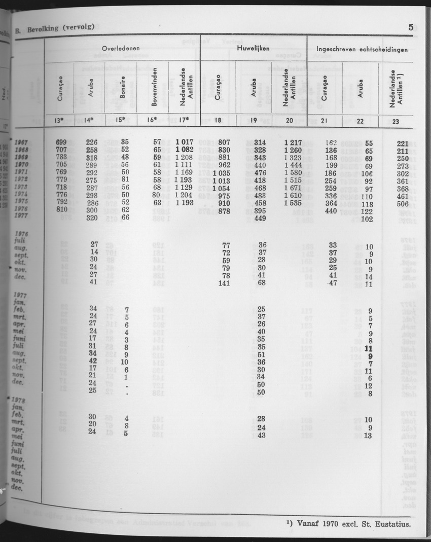 25e Jaargang No.10 - April 1978 - Page 5