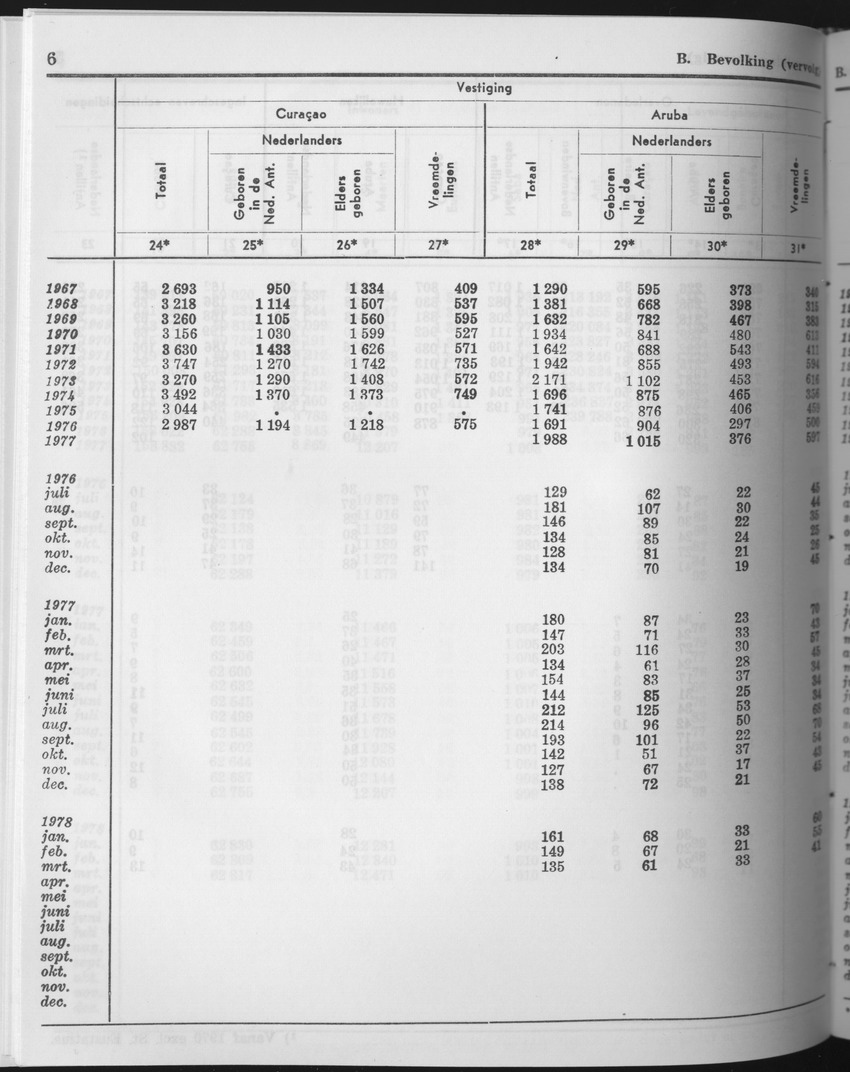 25e Jaargang No.10 - April 1978 - Page 6