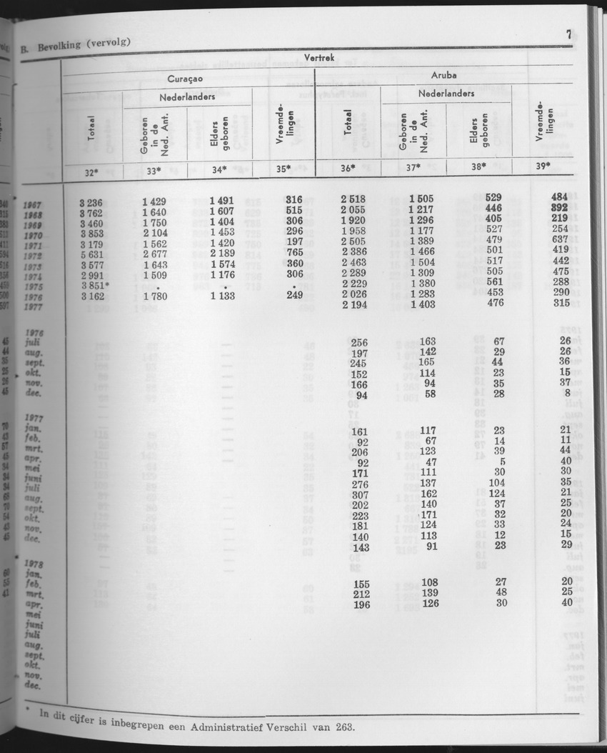 25e Jaargang No.10 - April 1978 - Page 7