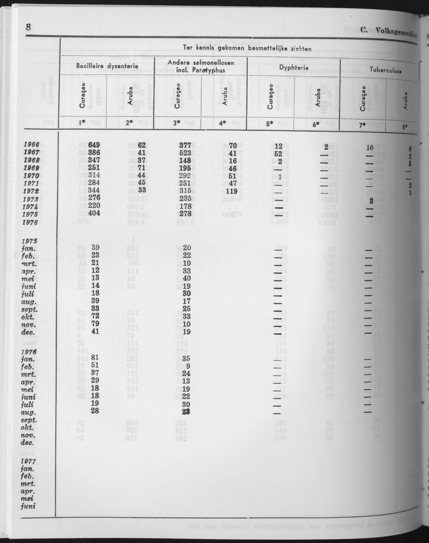 25e Jaargang No.10 - April 1978 - Page 8