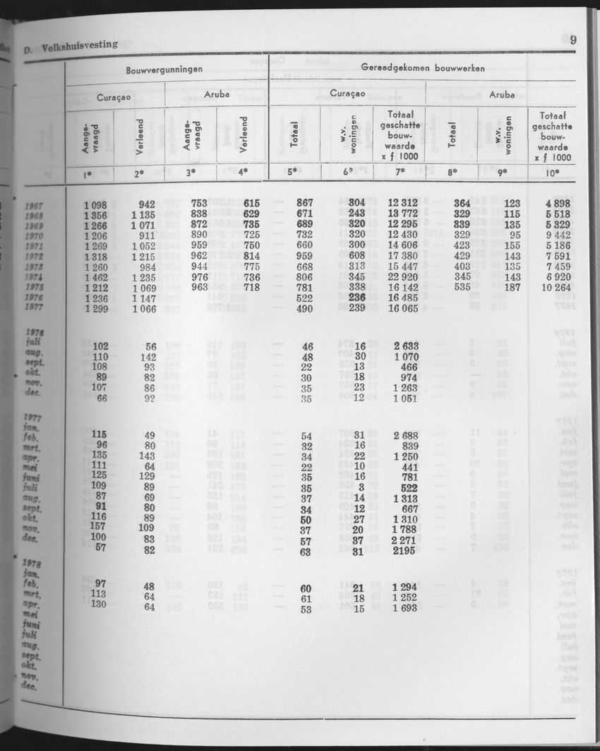 25e Jaargang No.10 - April 1978 - Page 9