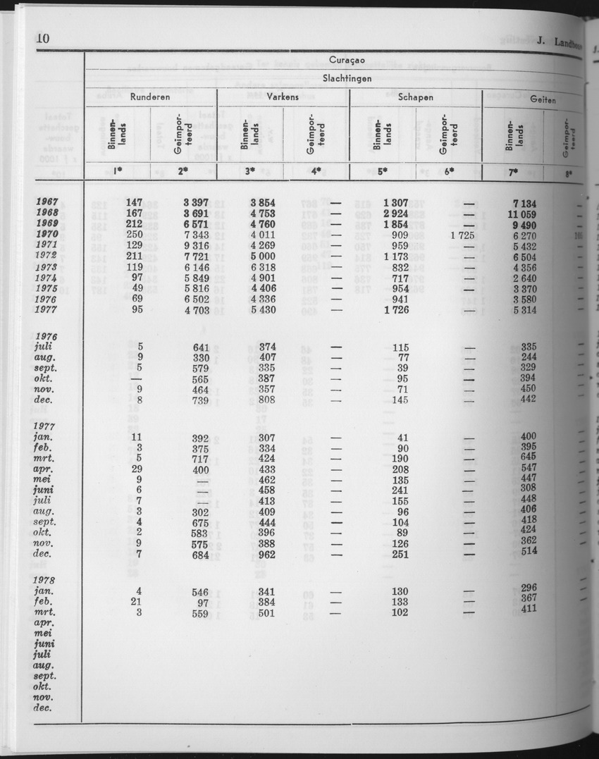 25e Jaargang No.10 - April 1978 - Page 10