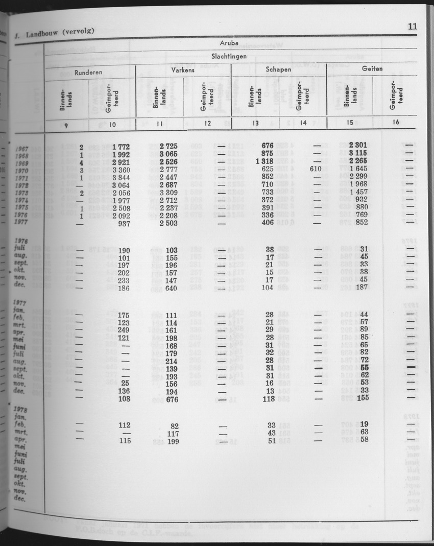 25e Jaargang No.10 - April 1978 - Page 11