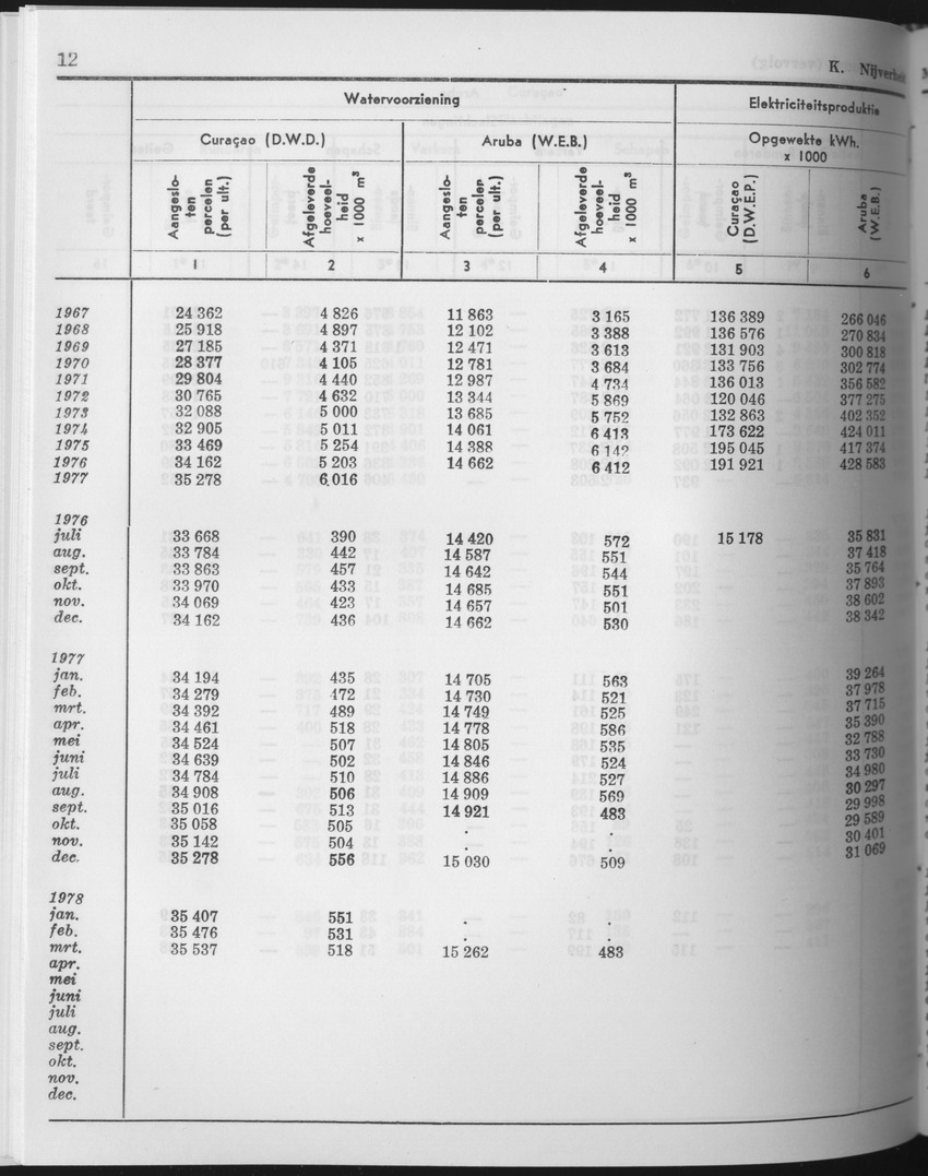 25e Jaargang No.10 - April 1978 - Page 12