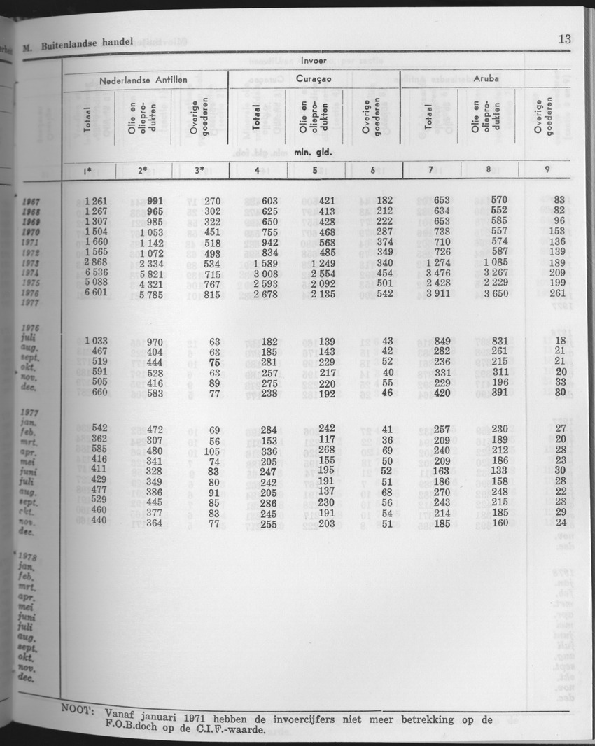 25e Jaargang No.10 - April 1978 - Page 13