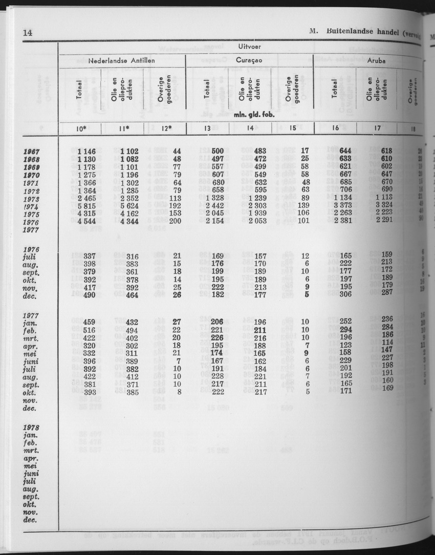 25e Jaargang No.10 - April 1978 - Page 14