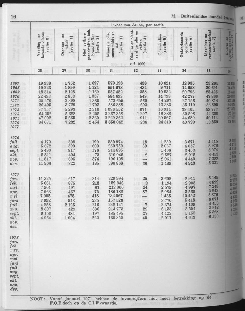 25e Jaargang No.10 - April 1978 - Page 16
