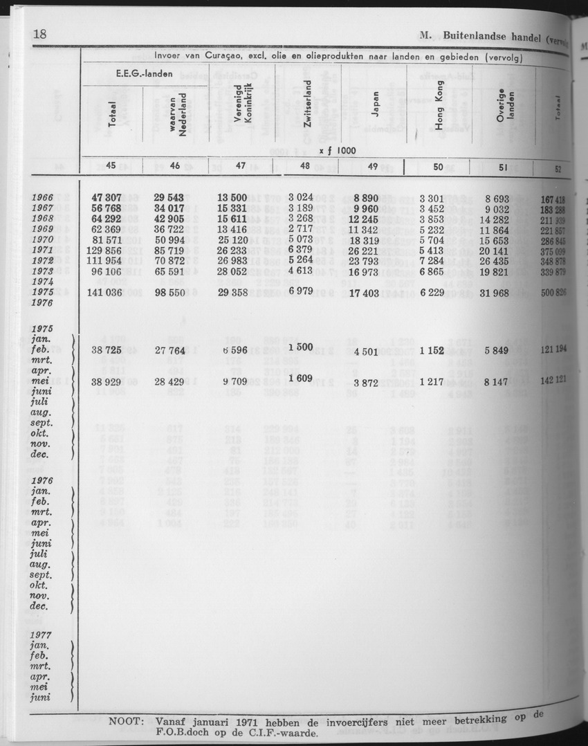 25e Jaargang No.10 - April 1978 - Page 18