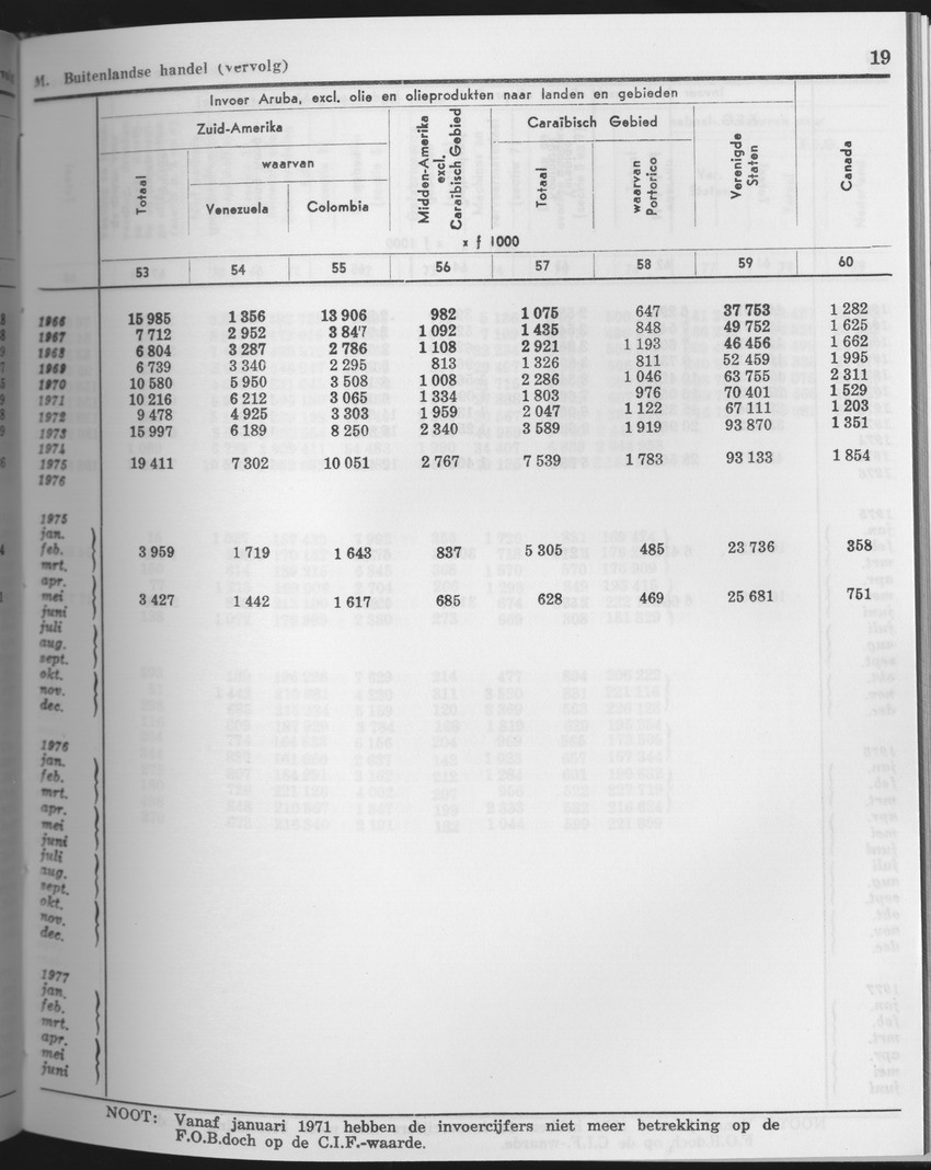 25e Jaargang No.10 - April 1978 - Page 19