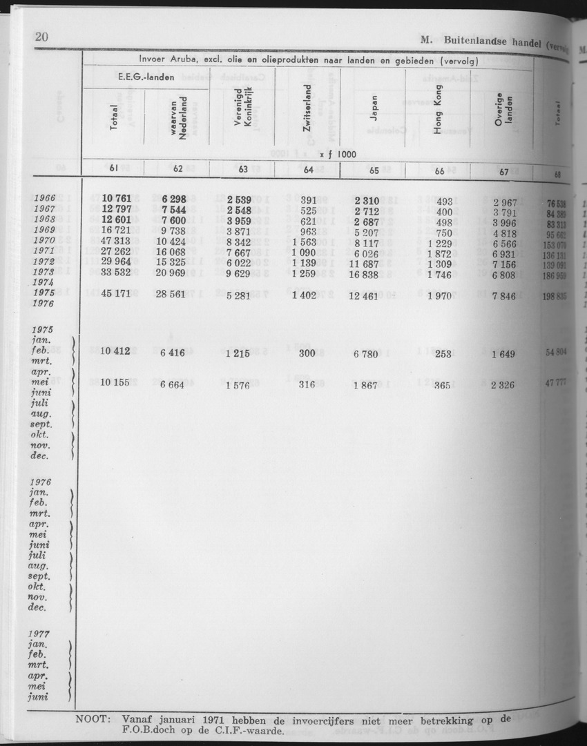 25e Jaargang No.10 - April 1978 - Page 20
