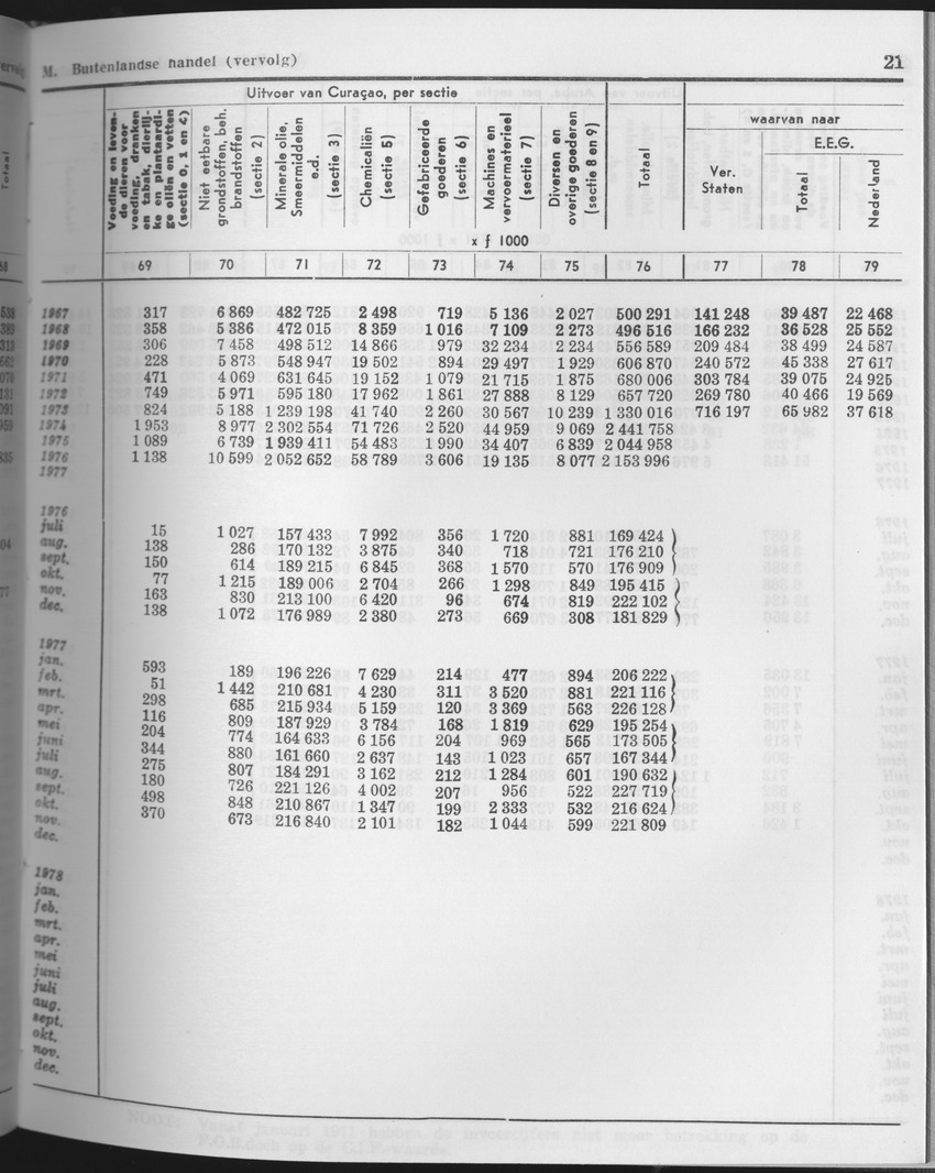 25e Jaargang No.10 - April 1978 - Page 21