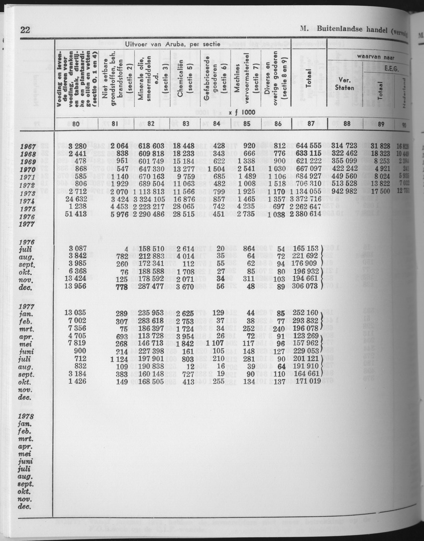 25e Jaargang No.10 - April 1978 - Page 22