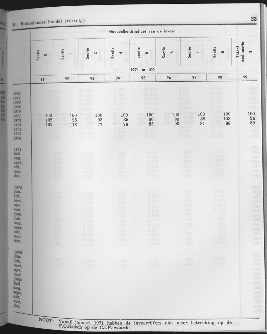 25e Jaargang No.10 - April 1978 - Page 23