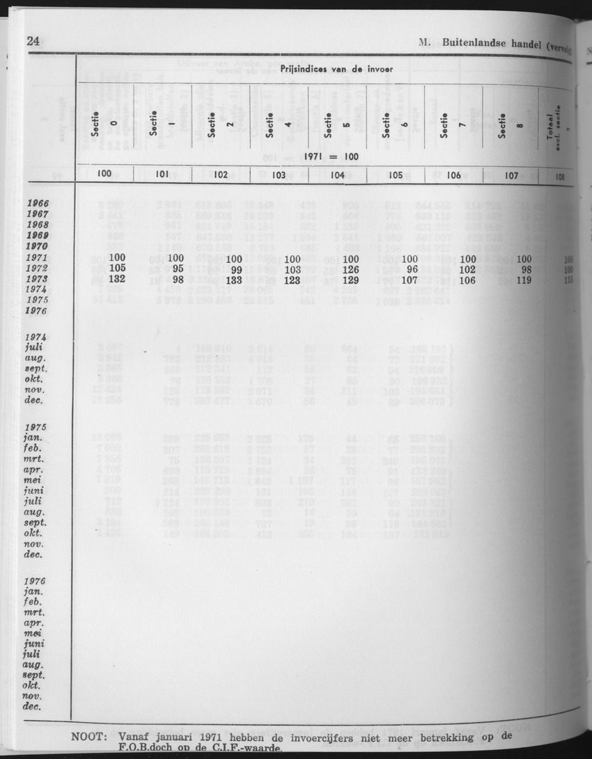 25e Jaargang No.10 - April 1978 - Page 24