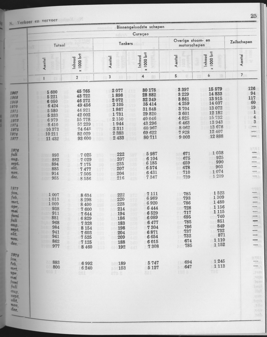25e Jaargang No.10 - April 1978 - Page 25
