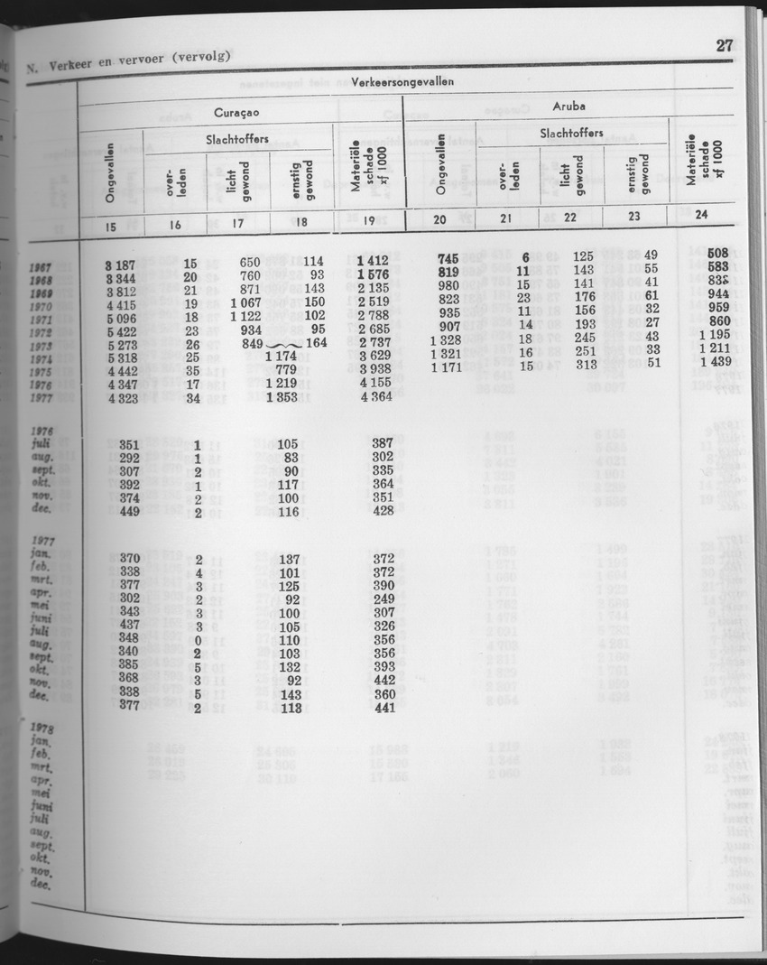 25e Jaargang No.10 - April 1978 - Page 27