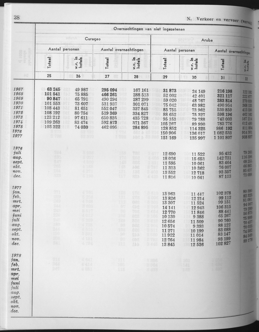 25e Jaargang No.10 - April 1978 - Page 28
