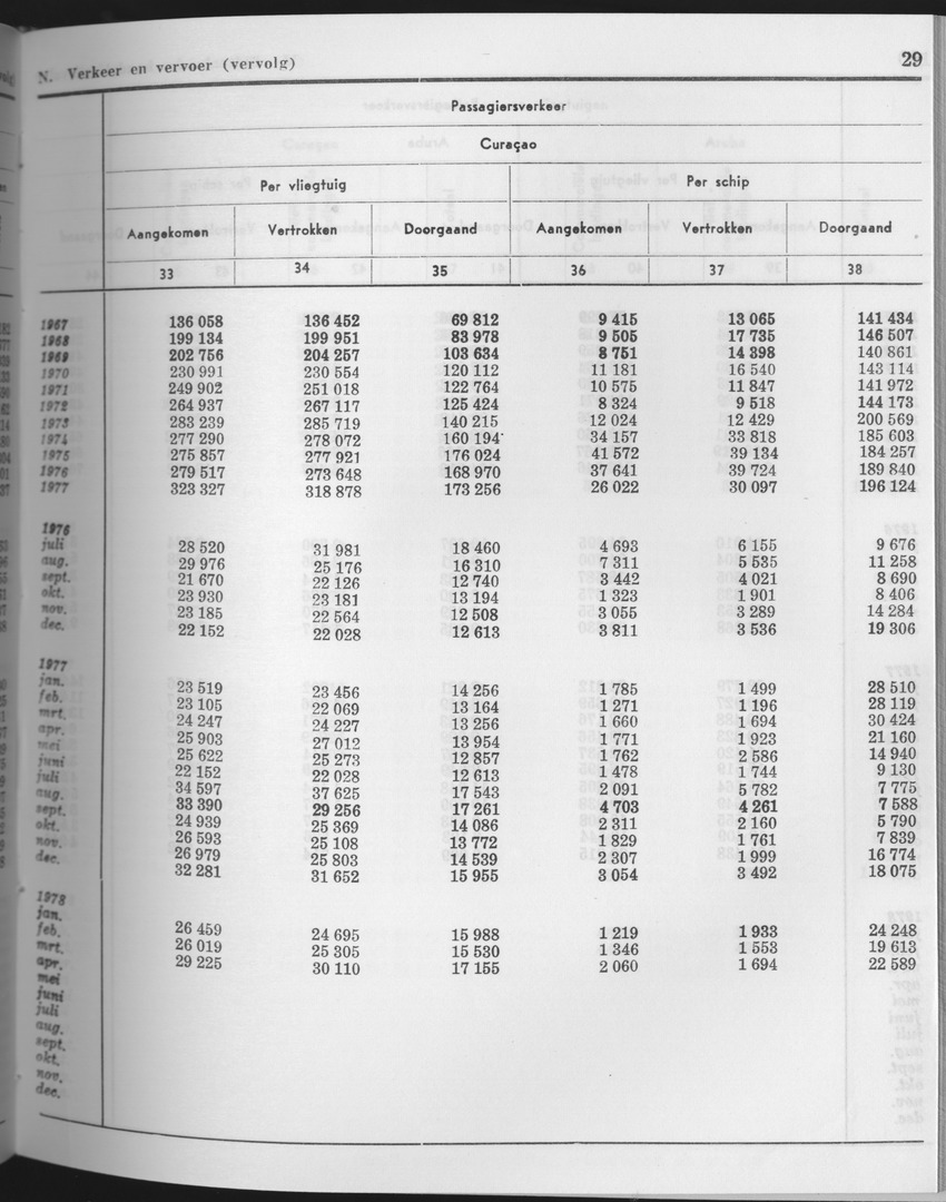 25e Jaargang No.10 - April 1978 - Page 29