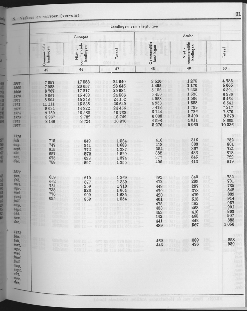 25e Jaargang No.10 - April 1978 - Page 31