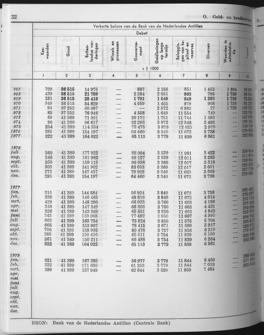 25e Jaargang No.10 - April 1978 - Page 32