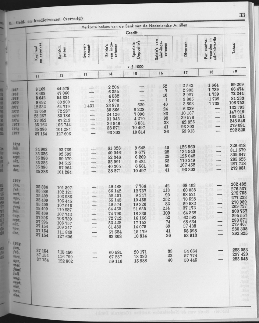 25e Jaargang No.10 - April 1978 - Page 33