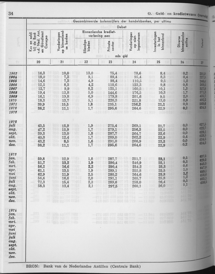 25e Jaargang No.10 - April 1978 - Page 34