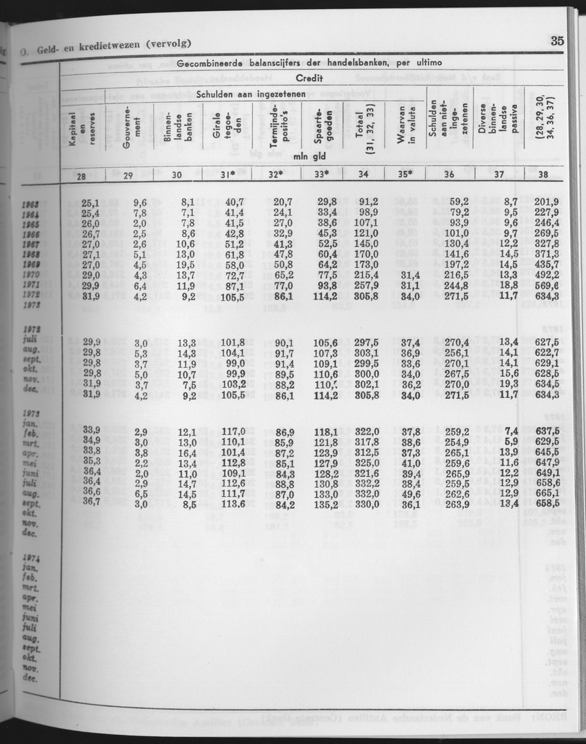 25e Jaargang No.10 - April 1978 - Page 35