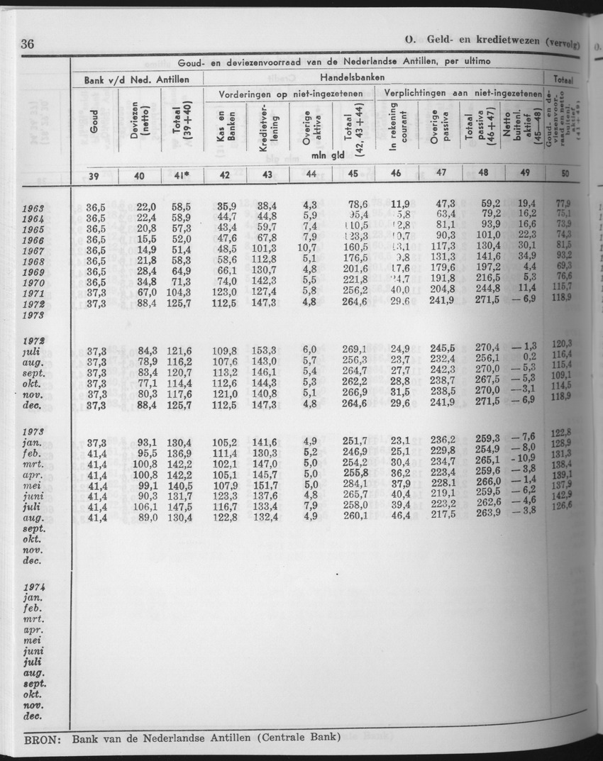 25e Jaargang No.10 - April 1978 - Page 36