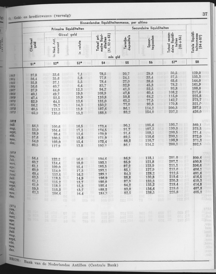25e Jaargang No.10 - April 1978 - Page 37