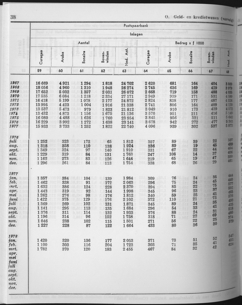 25e Jaargang No.10 - April 1978 - Page 38