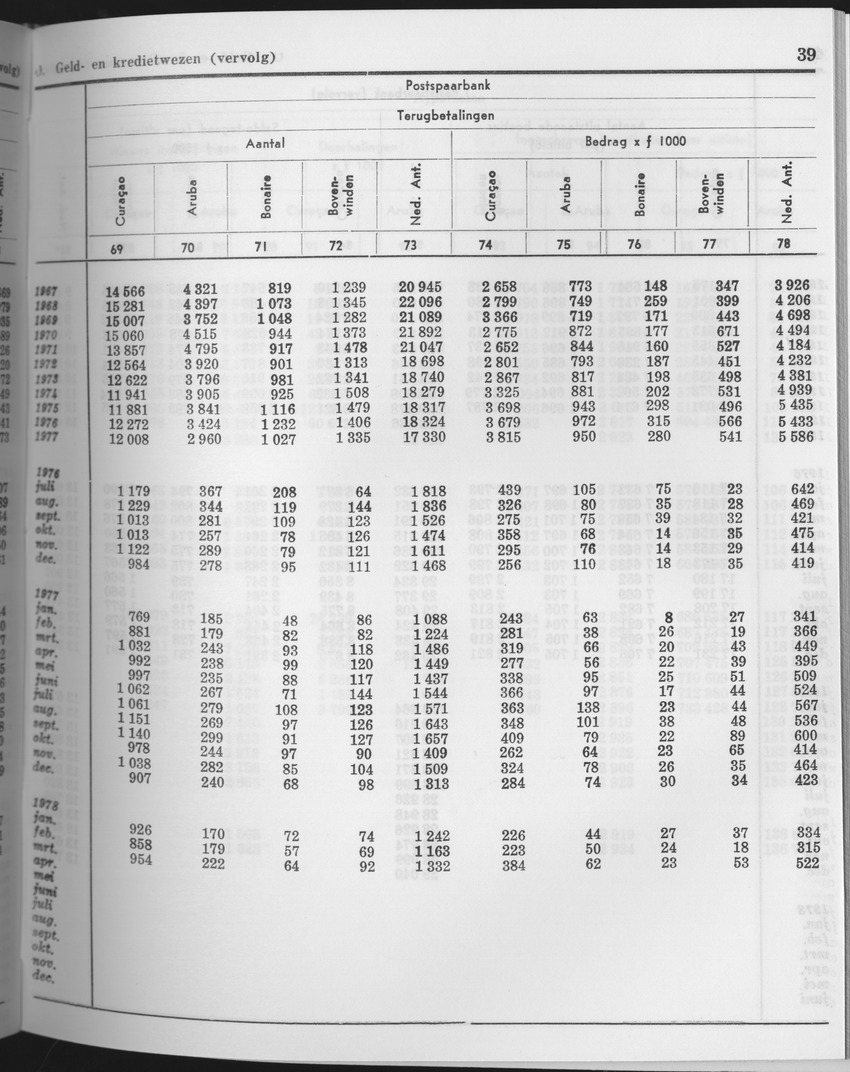 25e Jaargang No.10 - April 1978 - Page 39