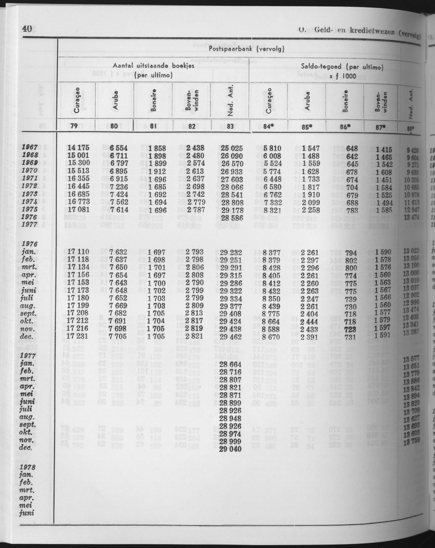 25e Jaargang No.10 - April 1978 - Page 40