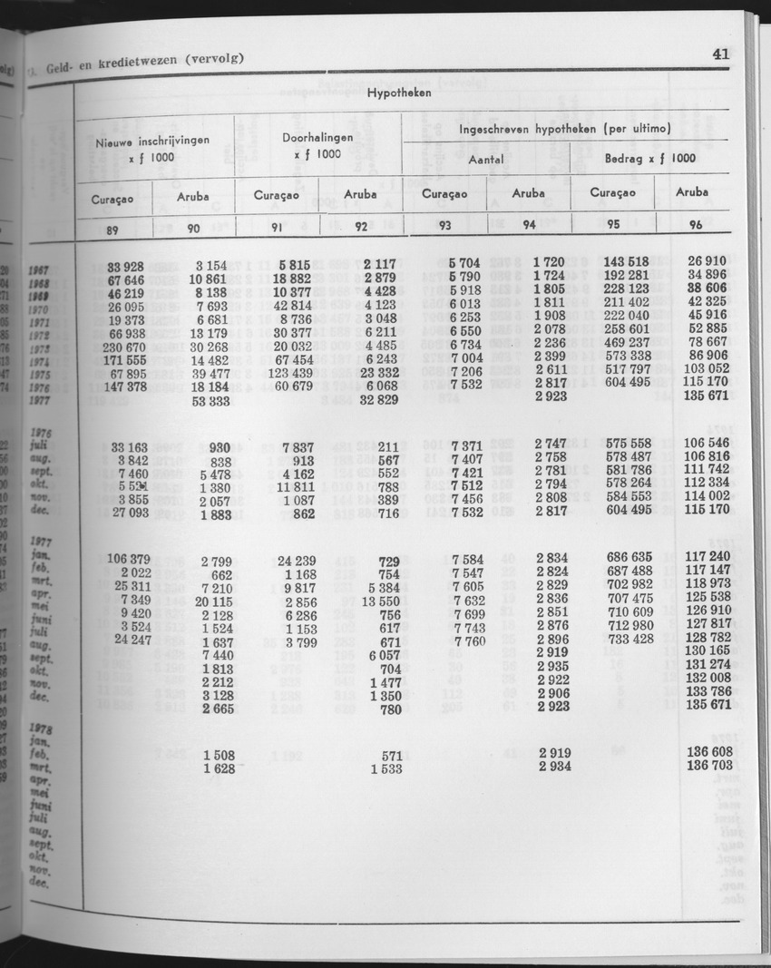 25e Jaargang No.10 - April 1978 - Page 41