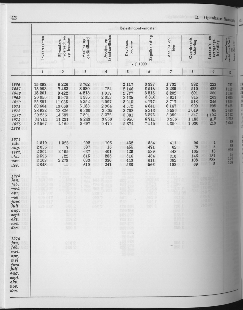 25e Jaargang No.10 - April 1978 - Page 42